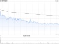 新特能源附属订立应收账款转让合同 将增加现金流不少于约4.07亿元