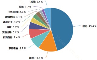 市值管理指引发布！哪些指数能把握破净股“翻盘”趋势？