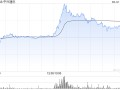 中兴通讯短线拉升一度涨超9% 机构：国产算力迎来重要发展机遇