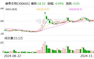 康泰生物：四价流感病毒裂解疫苗申请生产注册获受理