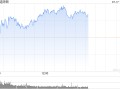 开盘：美股周三低开 科技股继续遭到抛售
