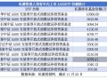 私募抢购ETF成趋势  A500ETF、A50ETF等“爆款”获喜欢
