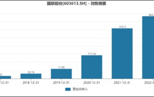 国联股份索赔条件明确！