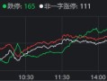 A股巨震！涨停124家vs跌停165家，高位股终于退潮，资源股接棒领涨