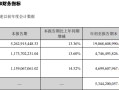 古井贡酒：合同负债促增长 经销商大进大出