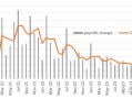 荷兰世界
银行：疲弱的非农就业数据增强了9月份降息预期