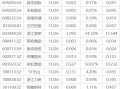 下周影响市场重要资讯前瞻：11月PMI数据将公布，这些投资机会最靠谱