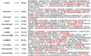 中证A500系列ETF分红条款总结
研究：20只明确了分红评估的频率，其中有12只是季度分红，有8只是月度分红