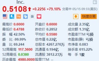 法拉第未来续涨超79% 贾跃亭回应股价暴涨