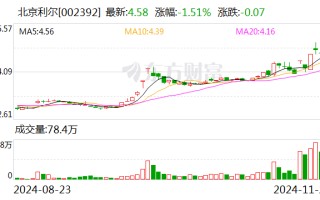 北京利尔：拟收购包钢利尔20%股权