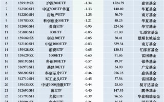 最不受欢迎ETF：11月25日华泰柏瑞沪深300ETF遭净赎回14.24亿元，国泰证券ETF遭净赎回2.28亿元