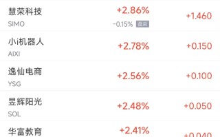 周三热门中概股涨跌不一 极氪涨12.2%，新东方跌4.7%