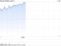 得州太平洋土地公司将成为标普500指数成份股