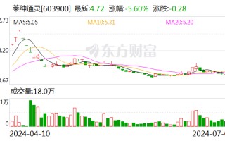 莱绅通灵：股东沈东军拟以协议转让方式减持10.61%公司股份