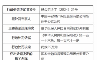 平安产险扬州中心支公司被罚25万元：给予投保人保险合同约定以外利益