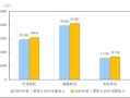 国家统计局：前三季度全国居民人均可支配收入30941元，比上年同期名义增长5.2%