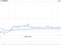 花旗：维持中国旺旺“买入”评级 目标价6.62港元