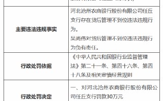 河北沧州农商银行任丘支行被罚30万元：因贷后管理不到位