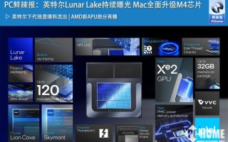 PC鲜辣报：英特尔Lunar Lake持续曝光 Mac全面升级M4芯片