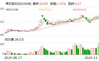 博实股份：签订5300万元包装码垛成套装备销售合同