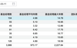 QDII基金年度冠军清仓卸任产品，年内基金经理离任人数已超去年同期