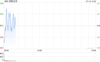早盘：美股涨跌不一 CrowdStrike发生安全事故后股价重挫