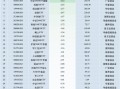 最不受欢迎ETF：11月4日易方达创业板ETF遭净赎回13.33亿元，嘉实科创芯片ETF遭净赎回6.44亿元（名单）