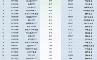 最不受欢迎ETF：11月4日易方达创业板ETF遭净赎回13.33亿元，嘉实科创芯片ETF遭净赎回6.44亿元（名单）