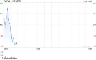 在与微软的竞争中，谷歌需要展示更加成功的人工智能销售路径