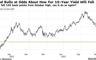 美债收益率能跌到多低？新老债王隔空对决