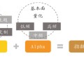 什么是指数增强ETF？