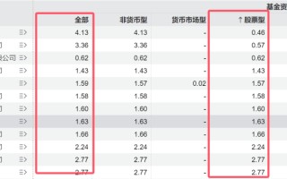 ETF“厮杀”正酣，7家公募坐拥76%！