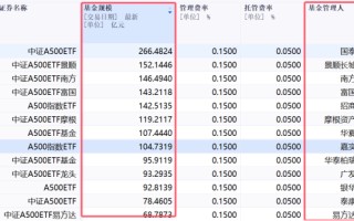 激战！40家公募入场布局，谁能胜出？