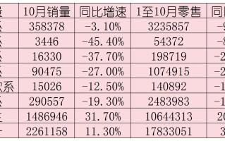 中国品牌乘用车销量占比首次突破七成