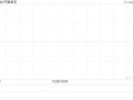 中国金石11月13日根据一般授权配发及发行合共4000万股新股