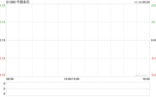 中国金石11月13日根据一般授权配发及发行合共4000万股新股