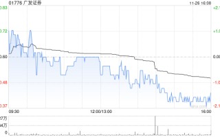 广发证券：“24广D14”将于11月27日起在深交所上市