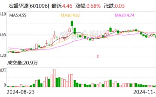 宏盛华源：拟向多家全资子公司合计增资3亿元