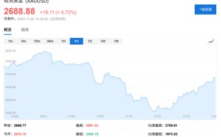 高盛2025大宗商品展望：做多黄金是“Top Trade”，油气费用
或“短暂上行”