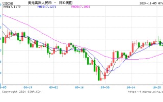 增量金融政策加持 人民币顶住外部逆风