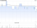 京能清洁能源公布前9个月业绩 归母净利润约25.69亿元同比减少4.75%