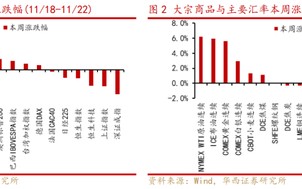 华西策略：新质牛2.0阶段 把长期资金入市的堵点打通