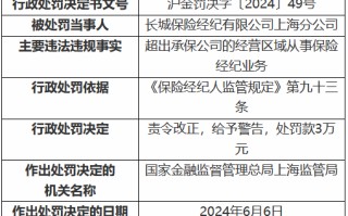 长城保险经纪上海分公司被罚3万元：超出承保公司的经营区域从事保险经纪业务