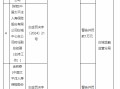 太保寿险白城中心支公司被罚1万元：未按规定进行执业登记和管理 委托医护人员销售健康保险产品