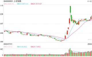 11月13日操盘必读：影响股市利好或利空消息