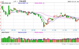 股指期货震荡下行 IC主力合约跌0.38%