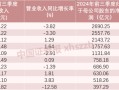 前三季度合计赚1.66万亿元！42家上市银行业绩大盘点