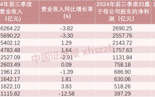 前三季度合计赚1.66万亿元！42家上市银行业绩大盘点