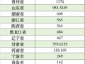 陕西甘肃山东黑龙江拟发行再融资专项债券置换存量隐性债务，全国13地拟发行总额逾7223亿