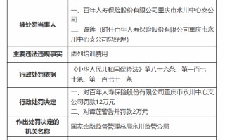 百年人寿重庆市永川中心支公司被罚12万元：因虚列培训费用